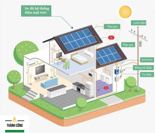 Cách hoạt động của hệ thống điện mặt trời